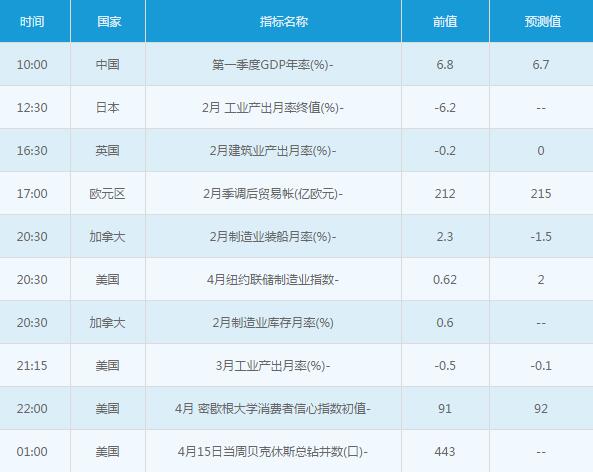 黄金白银：4月15日交易提醒