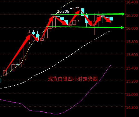 2016年4月15日現貨白銀走勢圖分析