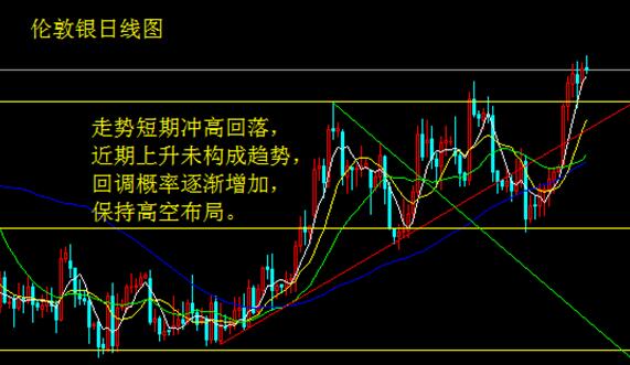 消费信心持续下滑 黄金跌势暂缓白银回落 