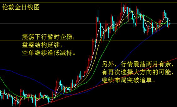 消费信心持续下滑 黄金跌势暂缓白银回落 