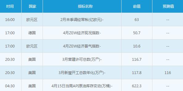 黄金白银：4月19日交易提醒