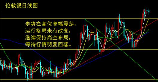 杜德利重申谨慎加息 金银空头欲反攻