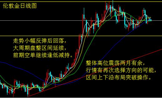 杜德利重申谨慎加息 金银空头欲反攻