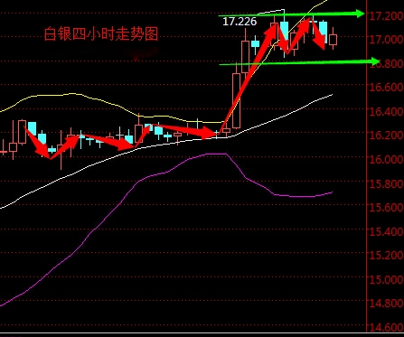 2016年4月21日现货白银走势图分析