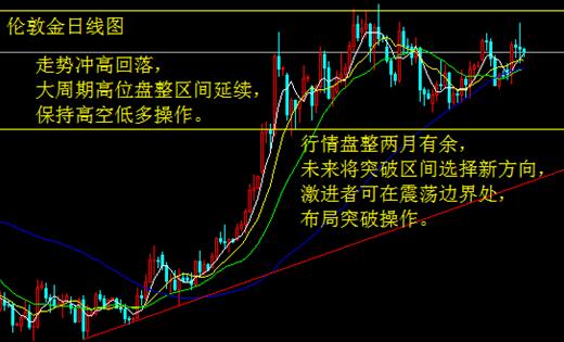 製造業持續疲弱 難阻白銀回落調整