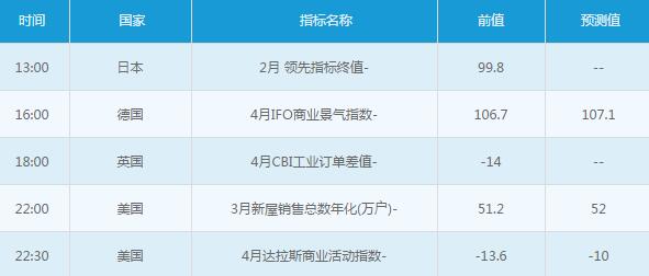 黄金白银：4月25日交易提醒