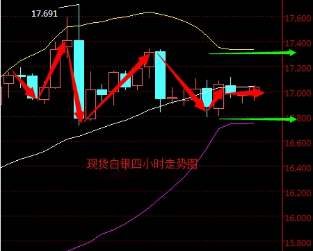 2016年4月26日现货白银走势图分析