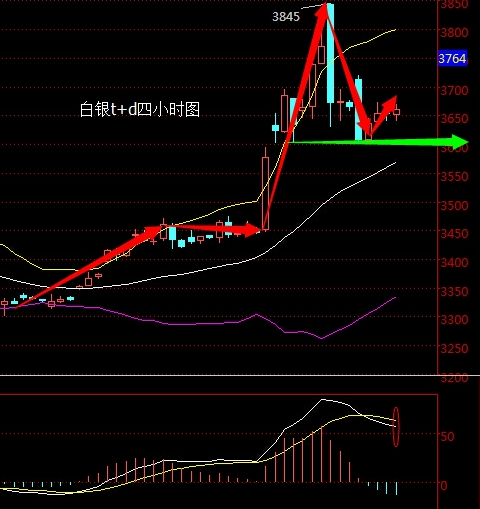 4月26日白银t+d价格走势图分析