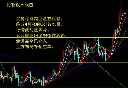FOMC會議開啟 金銀振幅收窄