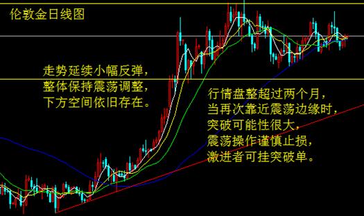 FOMC會議開啟 金銀振幅收窄