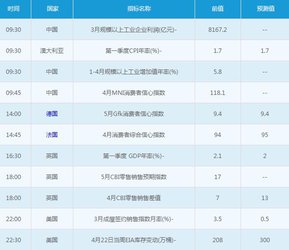 黄金白银：4月27日交易提醒