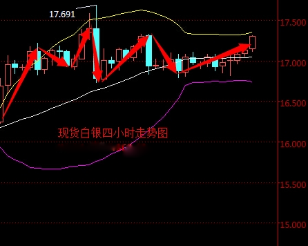 2016年4月27日现货白银走势图分析