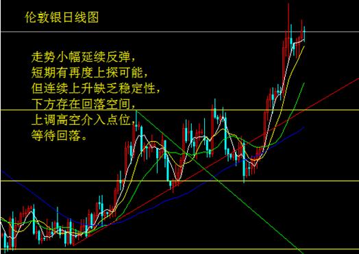 中立声明藏玄机 金银多头注意防回调