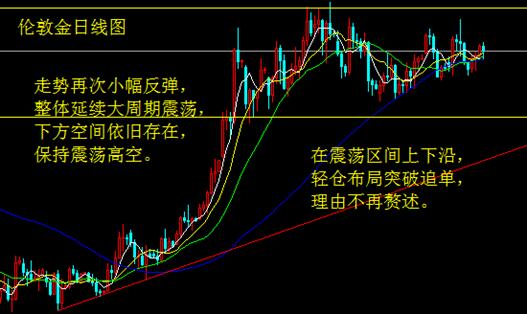 中立声明藏玄机 金银多头注意防回调