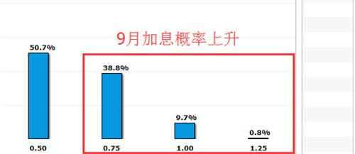 中立声明藏玄机 金银多头注意防回调