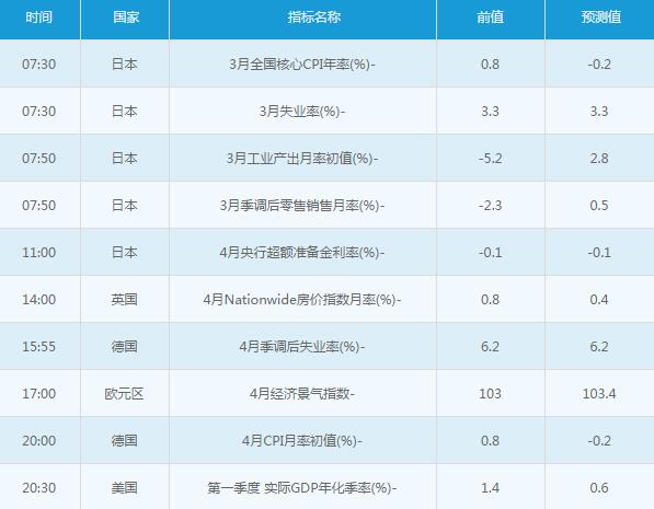 黄金白银：4月28日交易提醒