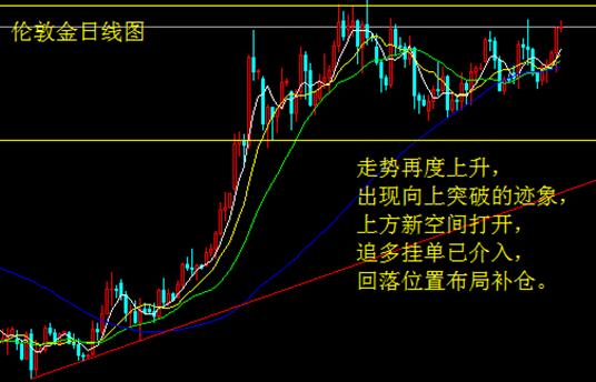 经济放缓通胀疲弱 金银再度上冲