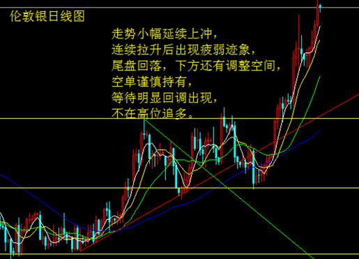 通胀走低消费疲弱 白银再度冲高