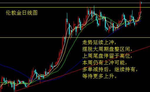 通胀走低消费疲弱 白银再度冲高