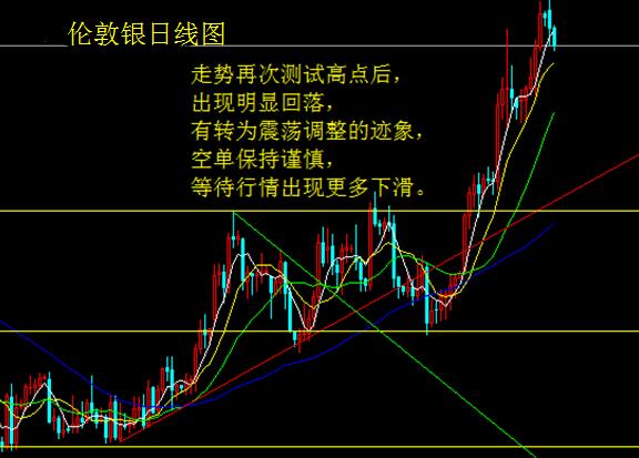 德拉吉为加息减压 金银尾盘回落