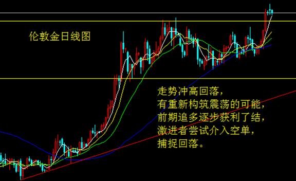 德拉吉为加息减压 金银尾盘回落