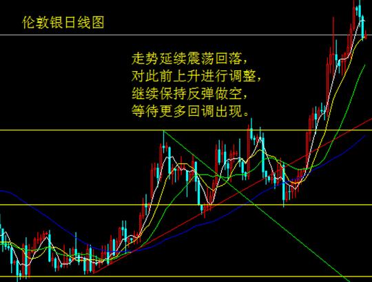 鹰派委员发起猛攻 白银延续回落