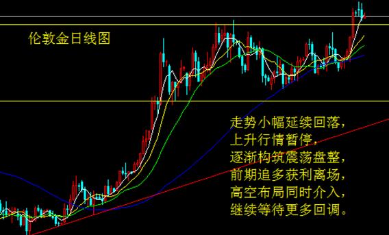 鹰派委员发起猛攻 白银延续回落