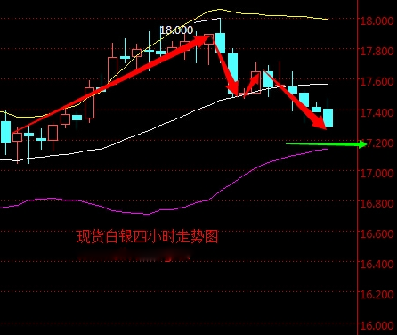 2016年5月4日现货白银走势图分析