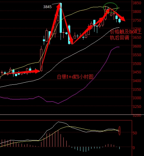 2016年5月4日白銀t+d走勢圖分析