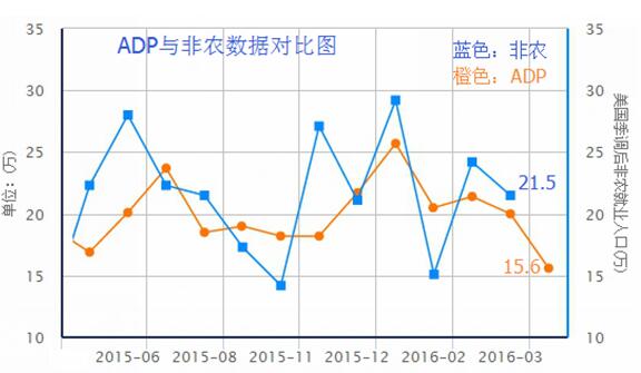 ADP意外下挫 白银陷入局部震荡