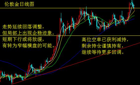 ADP意外下挫 白銀陷入局部震蕩
