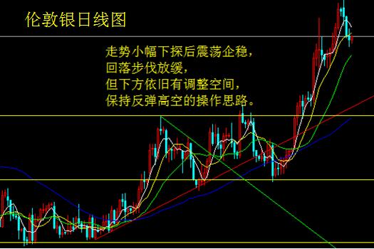 ADP意外下挫 白银陷入局部震荡