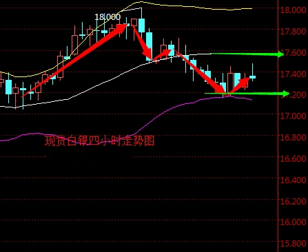 2016年5月5日现货白银走势图分析