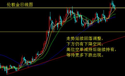 初請數據創新高 白銀局部衝高回落