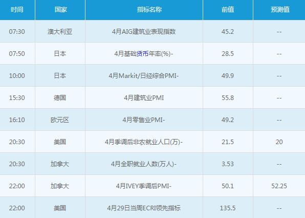 黄金白银：5月6日交易提醒