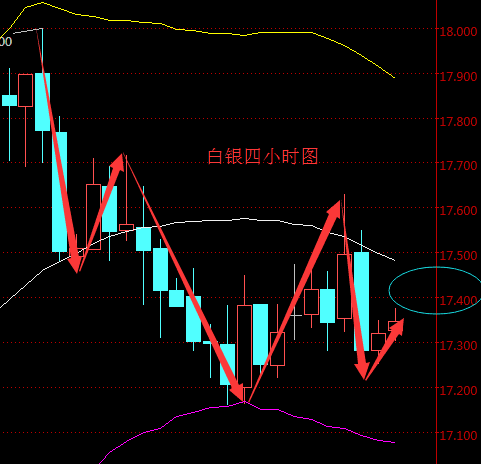 2016年5月6日现货白银走势图分析