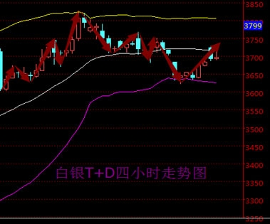 2016年5月12日白银T+D走势图分析