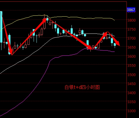 2016年5月13日白银T+D走势图分析