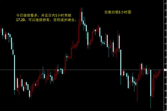 歐美數據有差異 金銀走勢變化多