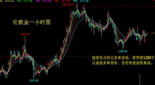 歐美數據有差異 金銀走勢變化多