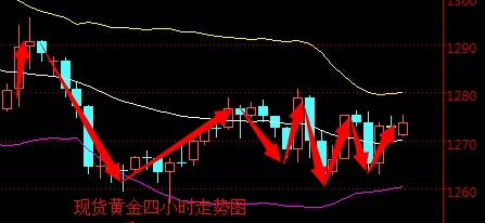 2016年5月16日现货黄金走势图分析