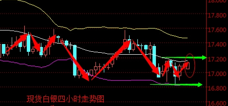 2016年5月16日现货白银走势图分析