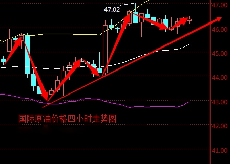 2016年5月16日国际原油走势图分析