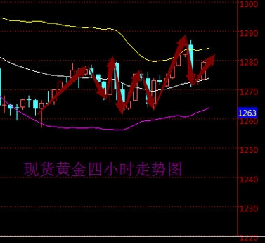 2016年5月17日現貨黃金走勢圖分析