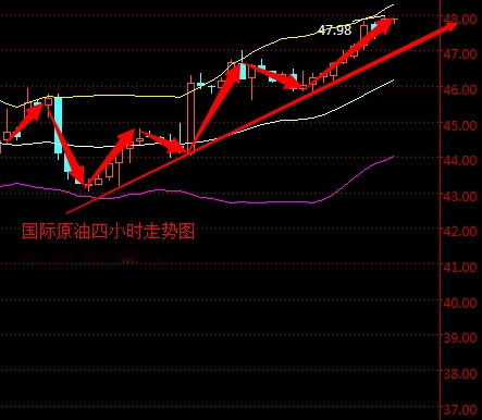 2016年5月17日国际原油走势图分析