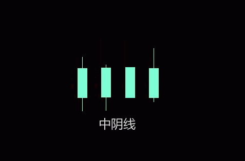 中陰線有何特征？中陰線代表甚麼？