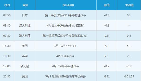 黃金白銀：5月18日交易提醒