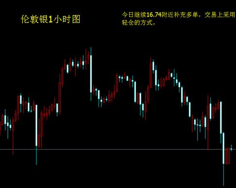 聯儲官員老生常談 黃金持續受追捧