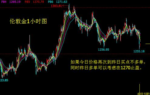聯儲官員老生常談 黃金持續受追捧