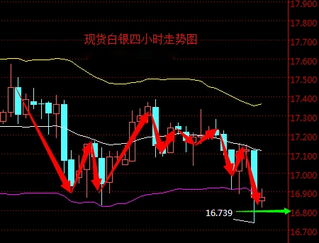 2016年5月19日现货白银走势图分析